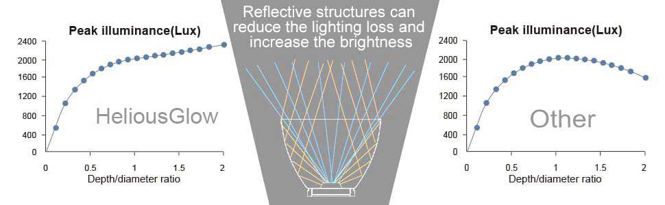 solar outdoor wall lights with light reflector
