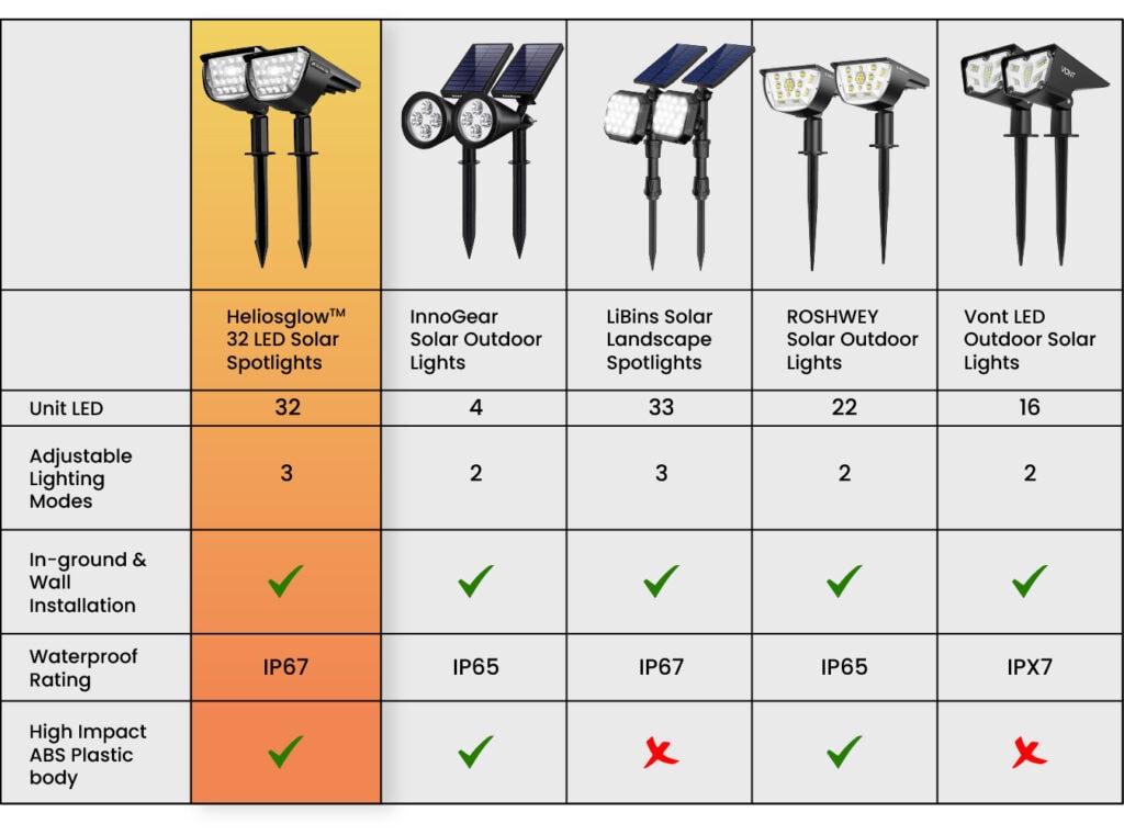 solar waterproof landcape spot lights